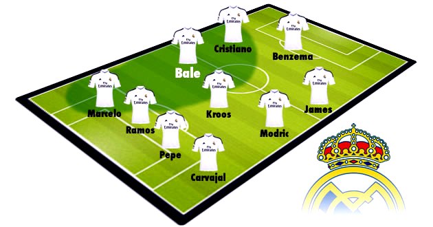 Один из вариантов игровой схемы «Реала» после продажи Хаби Алонсо и покупки Хамеса Родригеса