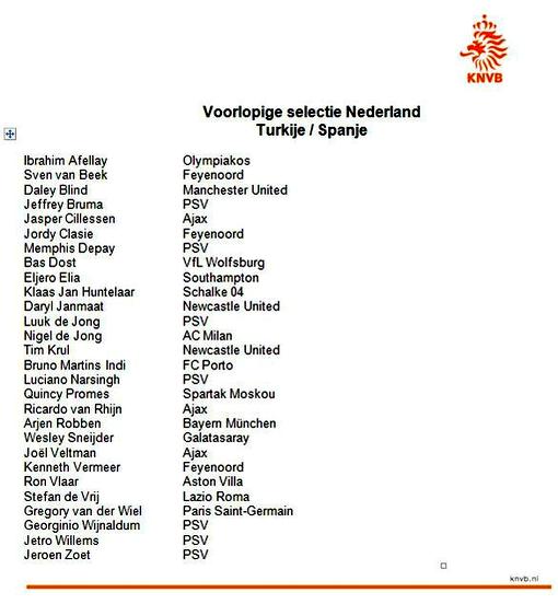Состав сборной Голландии на матч с Турцией и Испанией 
