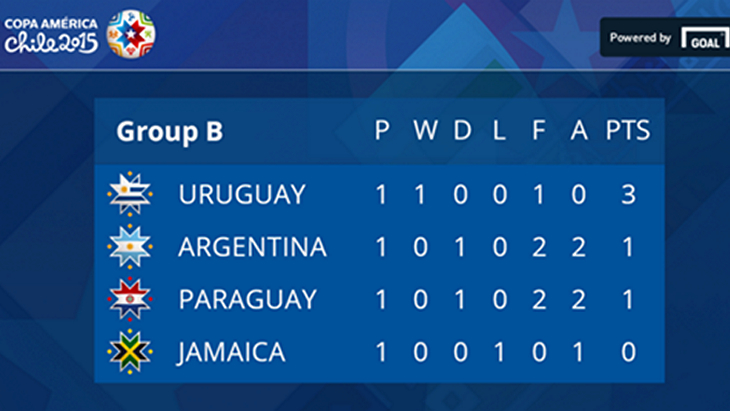 Турнирная таблица группы B