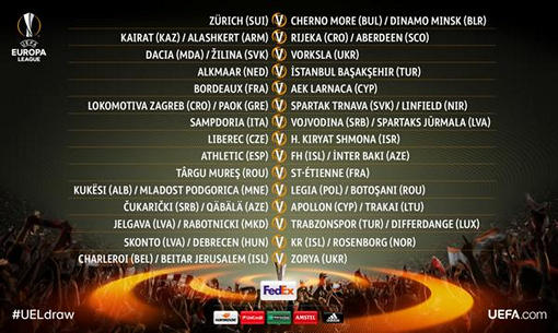 Полные результаты жеребьевки