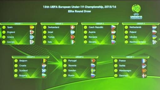 Юношеская сборная России (до 19 лет) попала в группу 6