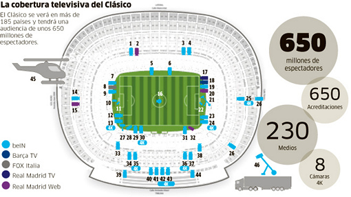Расположение камер на «Камп Ноу»