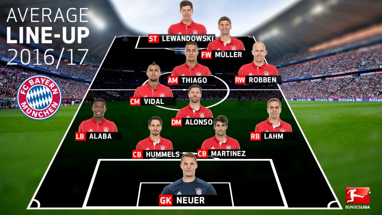 «Бавария» в сезоне-2016/17