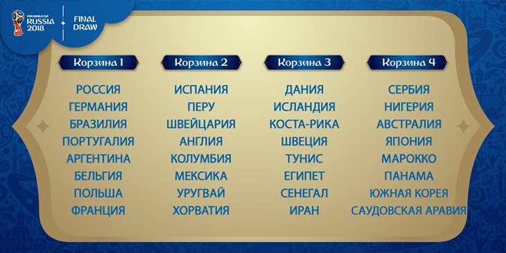Состав корзин при жеребьевке