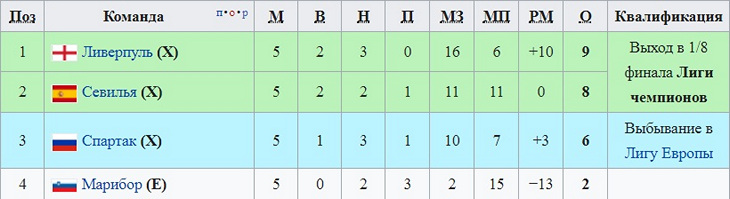 Группа E
