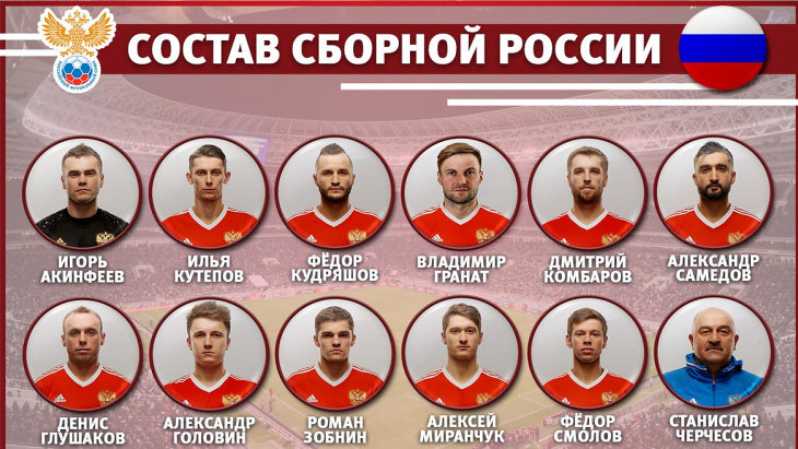 Сборная России назвала состав на матч с Бразилией