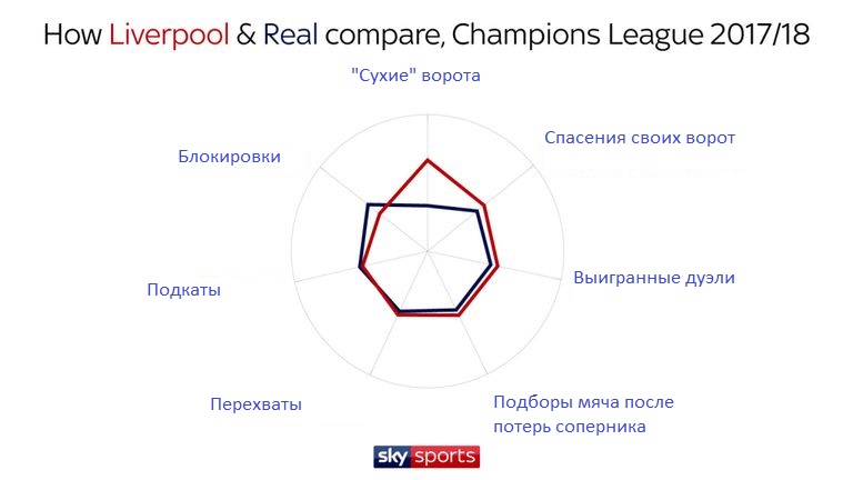 Сравнение «Ливерпуля» и «Реала»