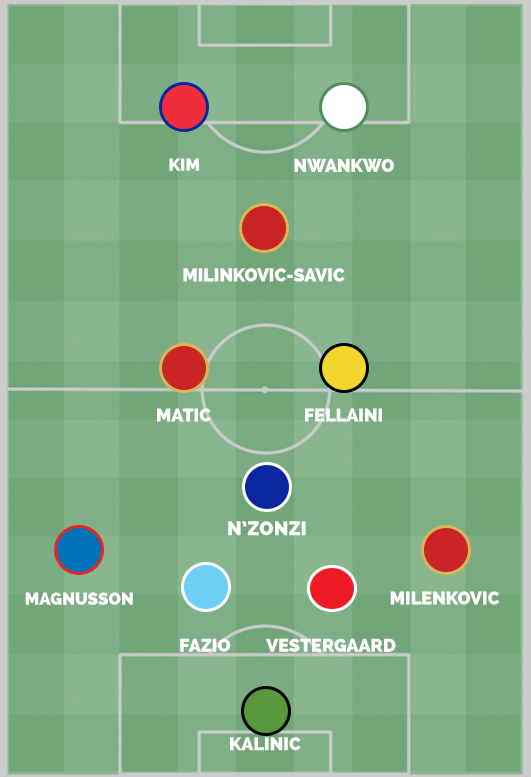 Расстановка символической сборной