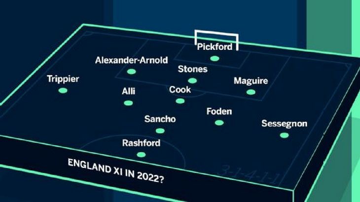 Предполагаемый состав сборной Англии