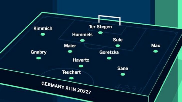Предполагаемый состав сборной Германии