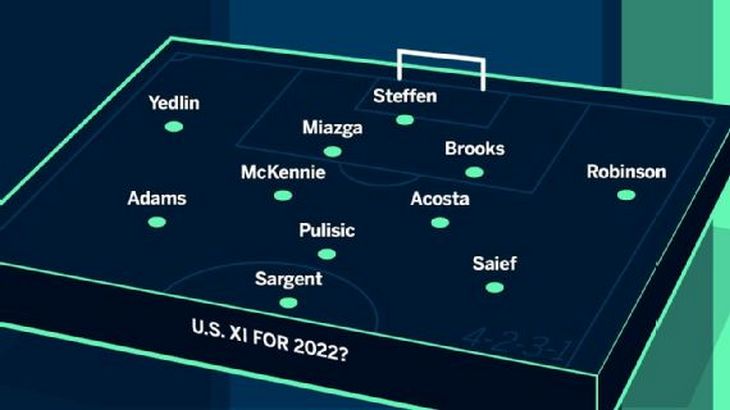 Предполагаемый состав сборной США