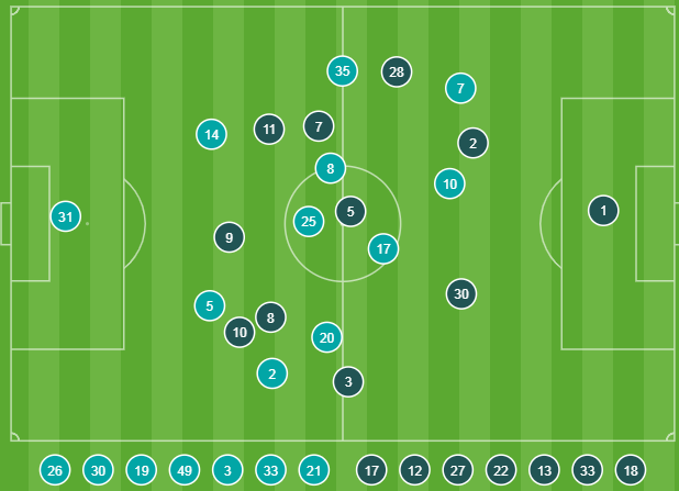 Усредненные позиции команд
