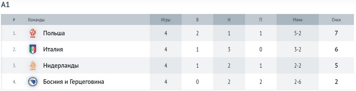 Группа А1