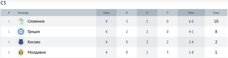 Группа С3