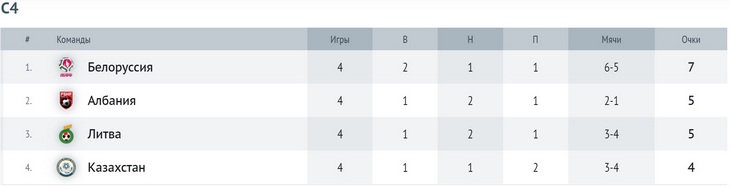Группа С4