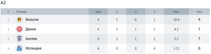 Группа А2