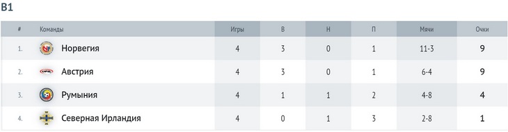 Группа В1
