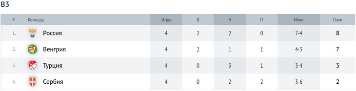 Группа В3