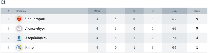Группа С1