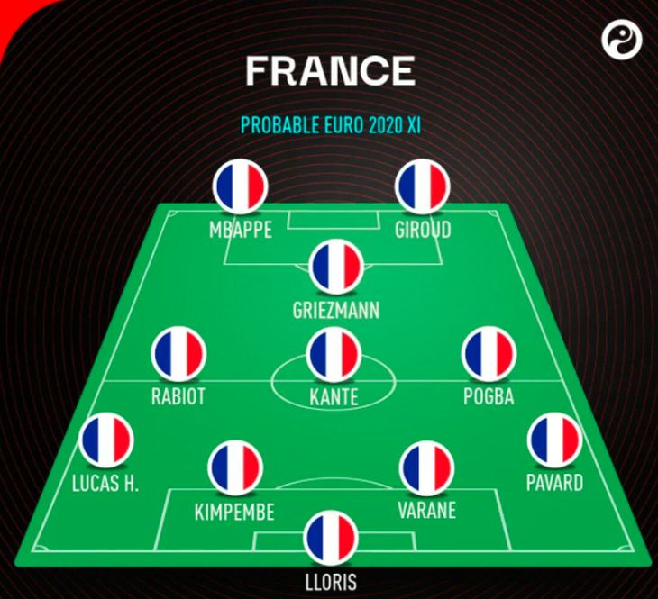 Вероятный состав сборной Франции