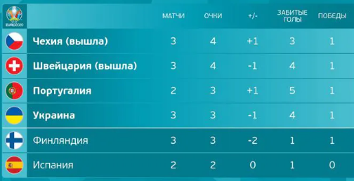 Рейтинг команд, занявших третьи места