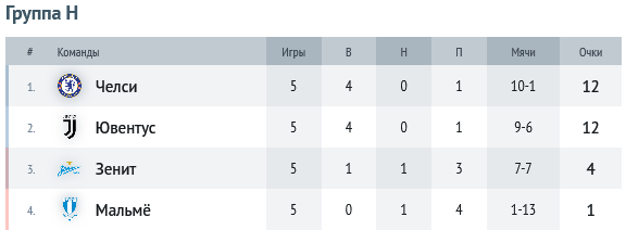 Группа Н