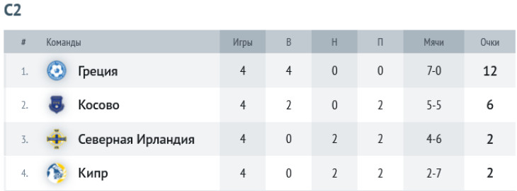Группа С2