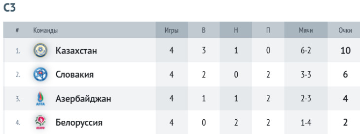 Группа С3
