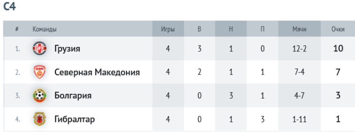 Группа С4