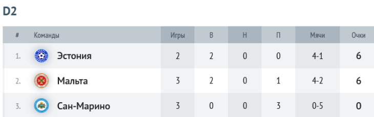 Группа D2