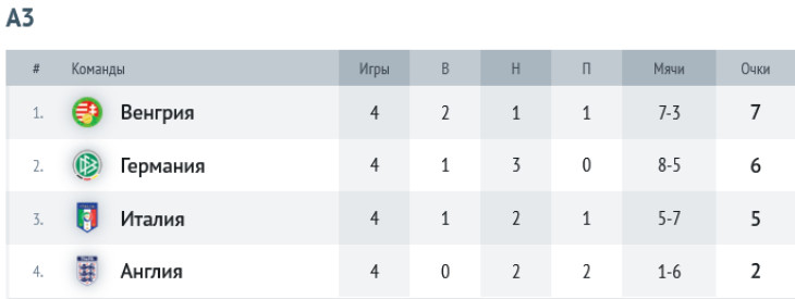 Группа А3