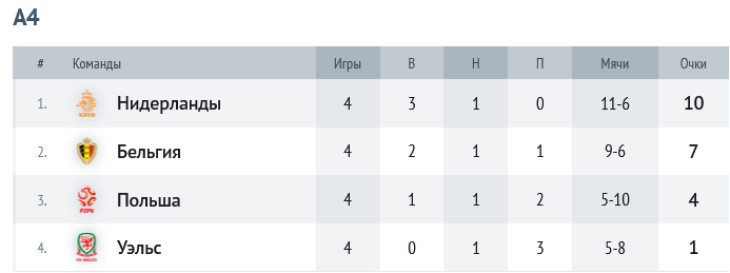 Группа А4