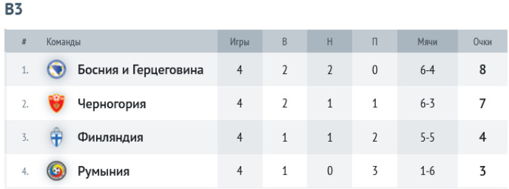 Группа В3