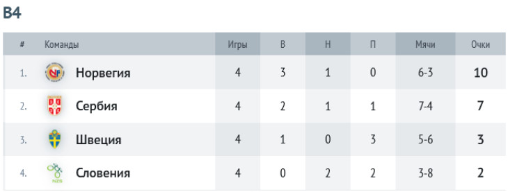 Группа В4