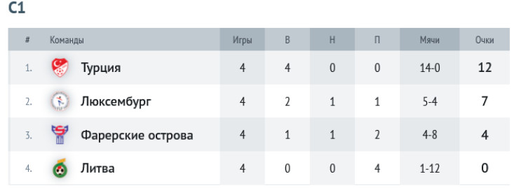 Группа С1