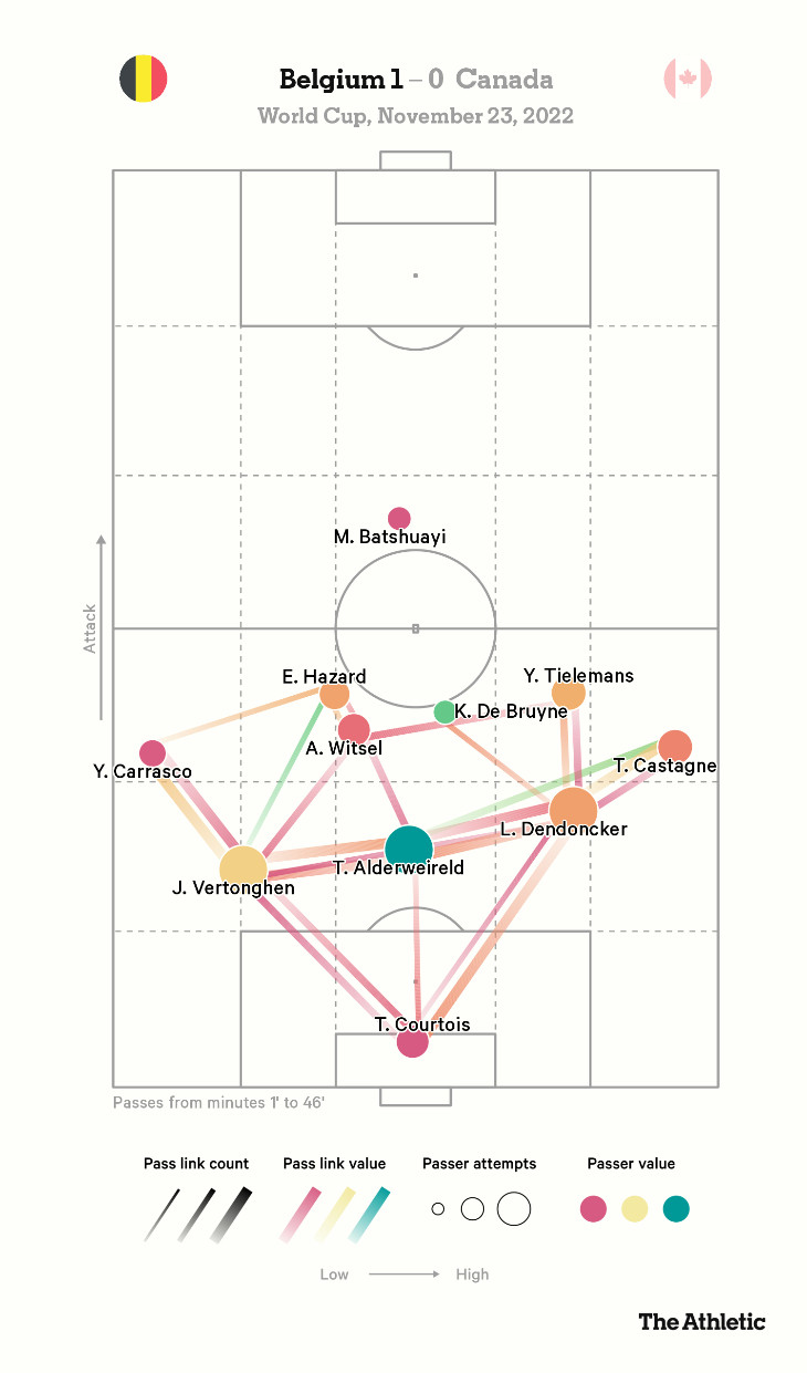 Карта пасов матча Бельгия — Канада