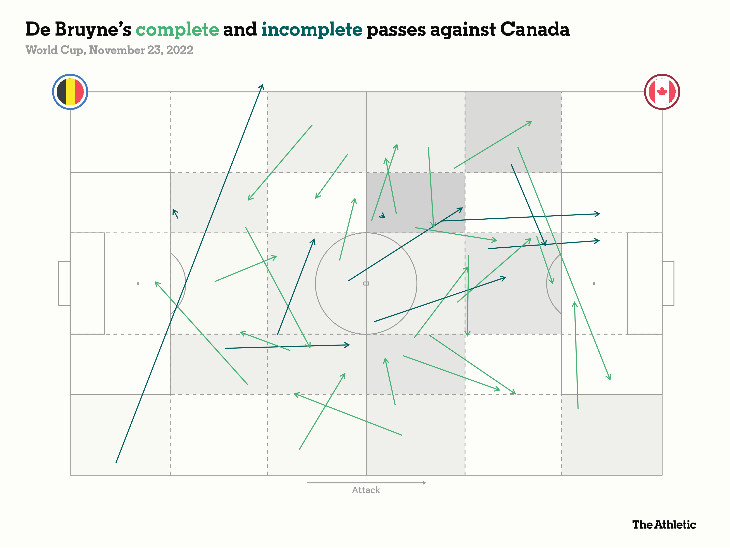 Карта завершенных и незавершенных пасов Де Брейне в матче с Канадой