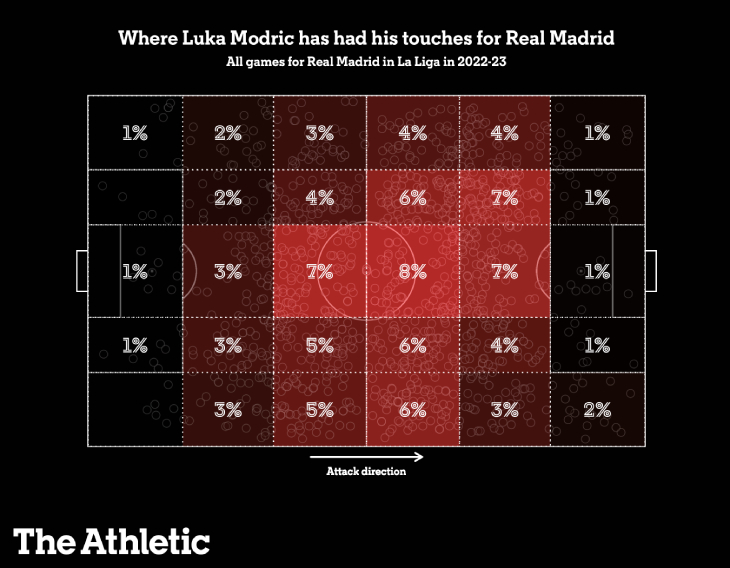 Карта касаний Модрича