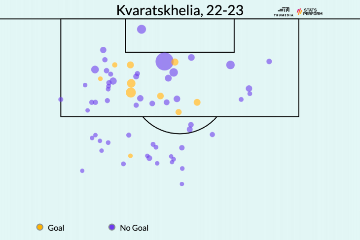 Удары Кварацхелии