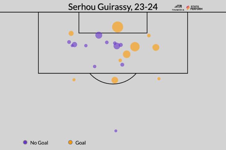 Статистика Гирасси