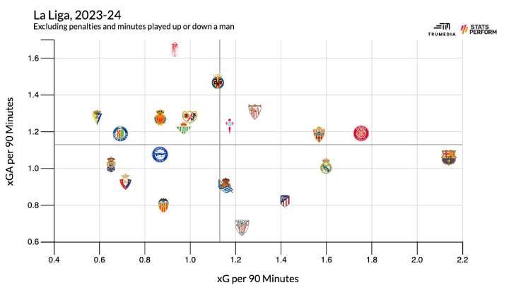 xG за 90 минут