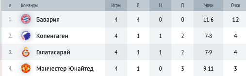 Группа А