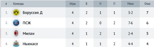 Группа F