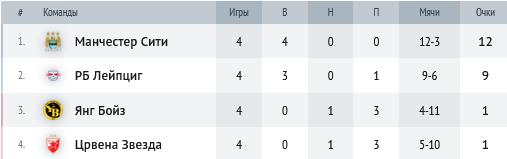 Группа G