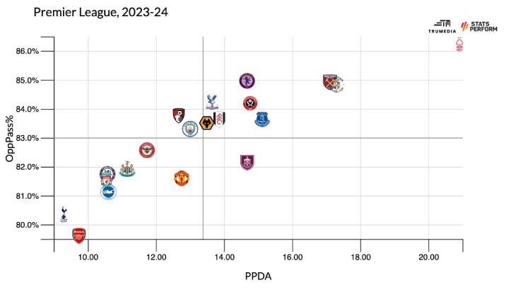 Эффективность прессинга «Виллы»