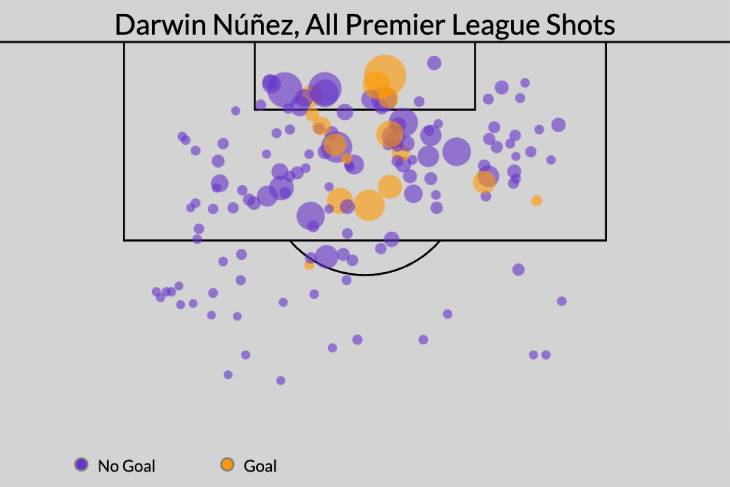 Удары Нуньеса в АПЛ