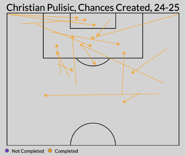 Созданные Пулишичем моменты