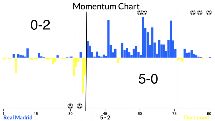 Графики импульсов команд