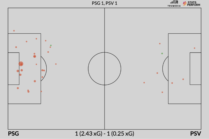 Моменты и удары ПСЖ и ПСВ