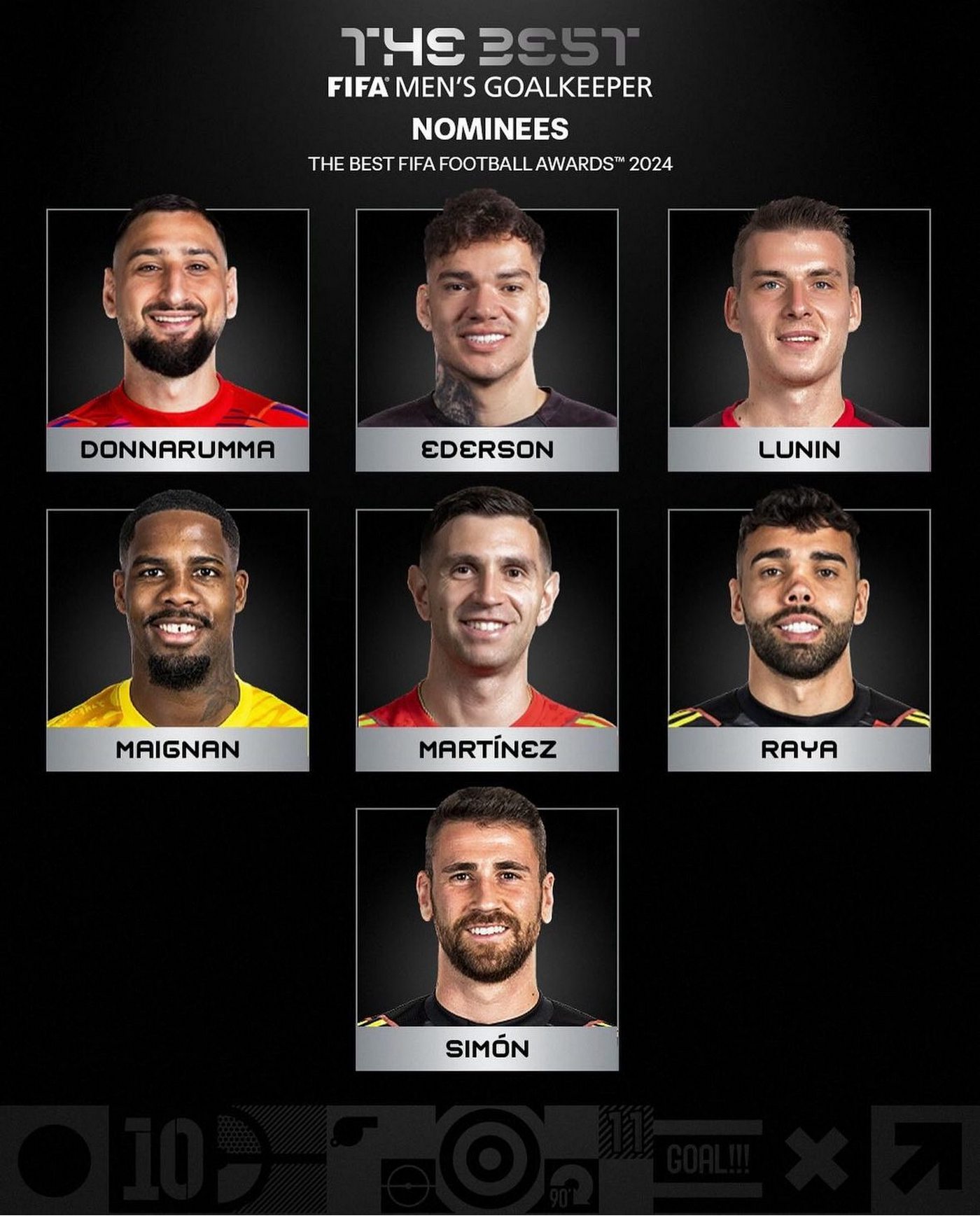 Претенденты на звание лучшего вратаря года по версии ФИФА